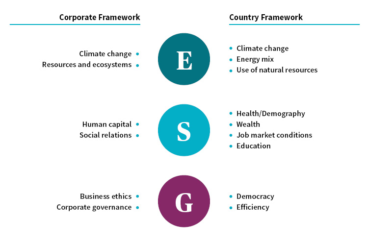 https://riftalliance.com/wp-content/uploads/2021/06/ESG-corporate-and-country-frameworks-V2-1.jpg