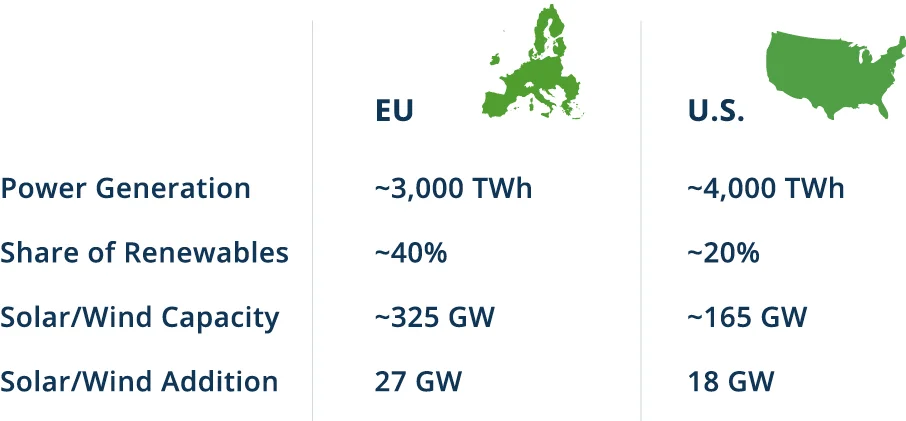 https://riftalliance.com/wp-content/uploads/2021/07/TransformingBusinessChart1-small.jpg.png