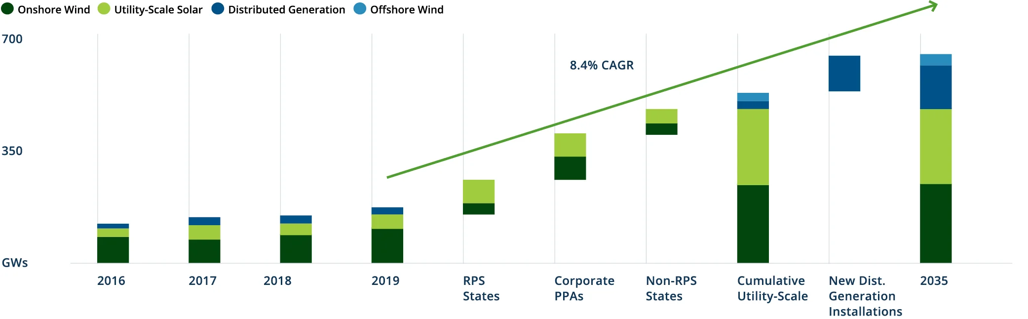 https://riftalliance.com/wp-content/uploads/2021/07/TransformingBusinessChart2_0.jpg.png