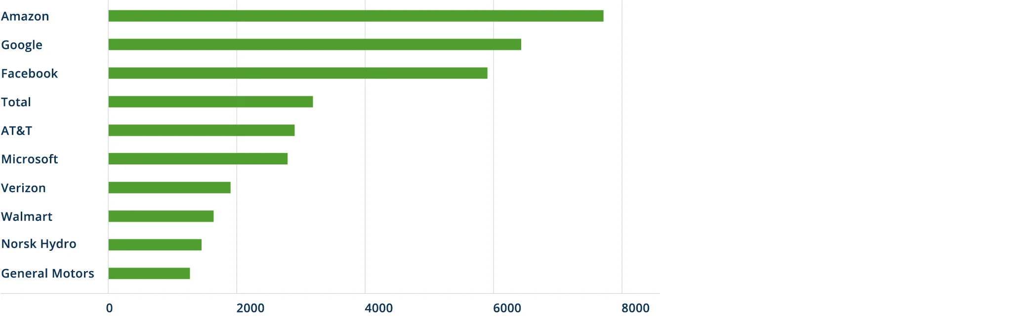 https://riftalliance.com/wp-content/uploads/2021/07/TransformingBusinessChart3_1.jpg.png