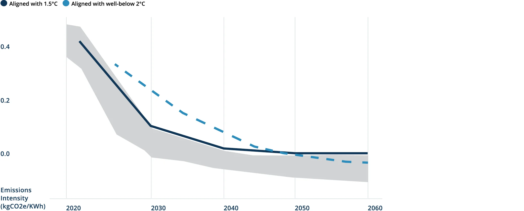 https://riftalliance.com/wp-content/uploads/2021/07/TransformingBusinessChart3b.jpg.png