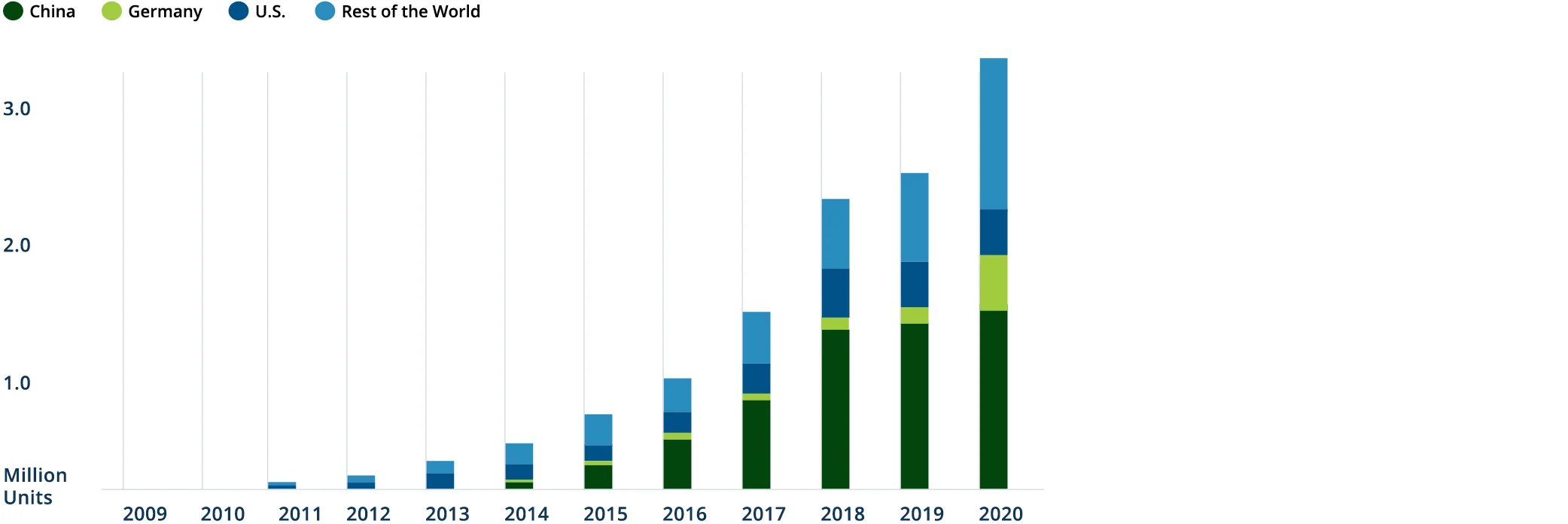 https://riftalliance.com/wp-content/uploads/2021/07/TransformingBusinessChart7_0.jpg.png